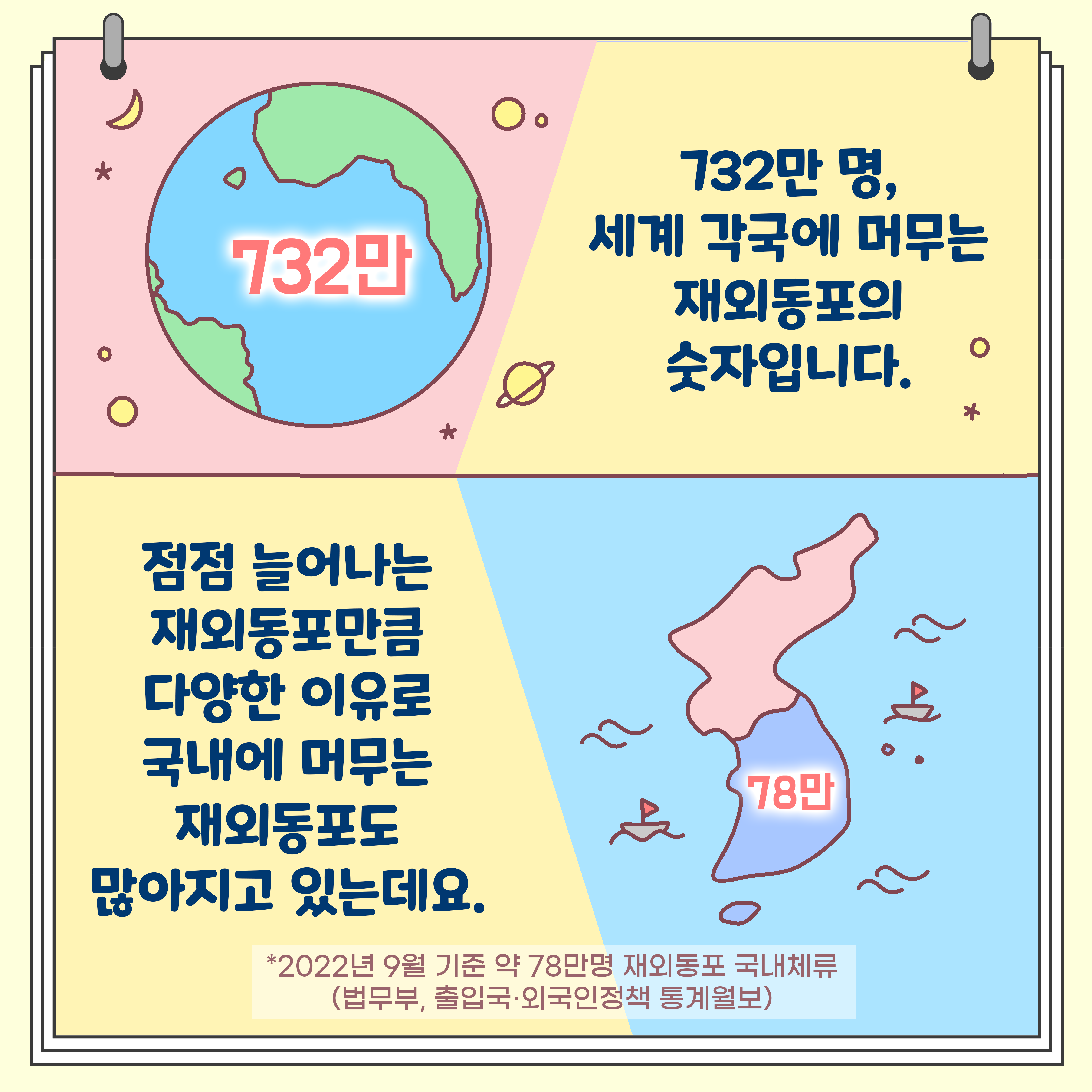 [참가] 2022년 제7차 열린소통포럼 ❝모두가 누리는 편리한 대한민국, 재외동포를 위한 행정 서비스 개편❞에 여러분을 초대합니다
